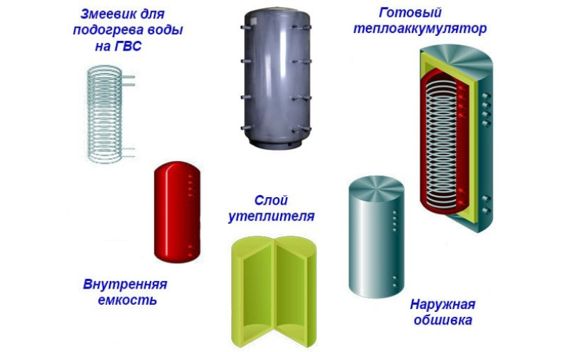 Теплоаккумулятор сталевий в утепленні 2000 літрів